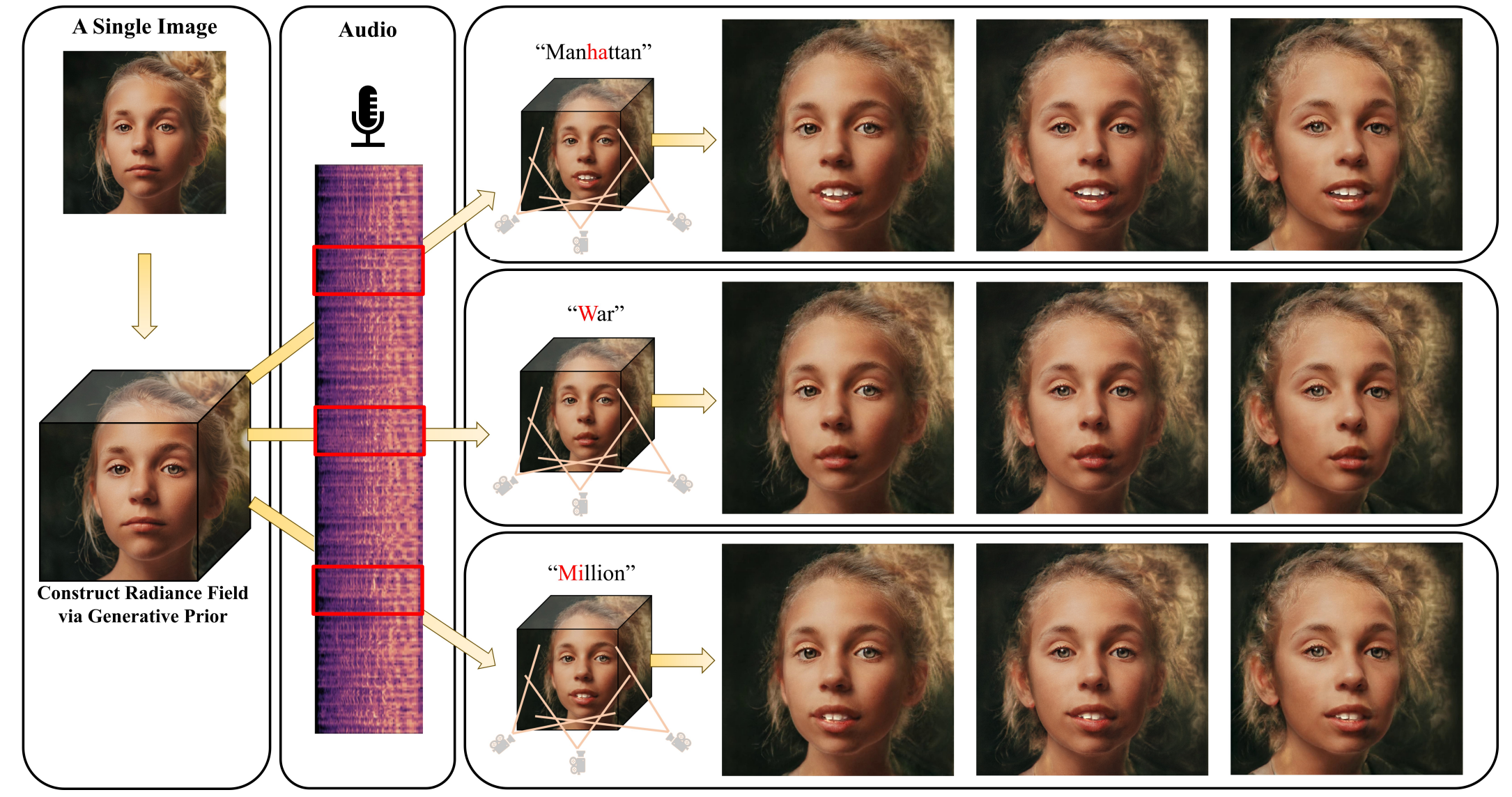 NeRFFaceSpeech: One-shot Audio-driven 3D Talking Head Synthesis via Generative Prior