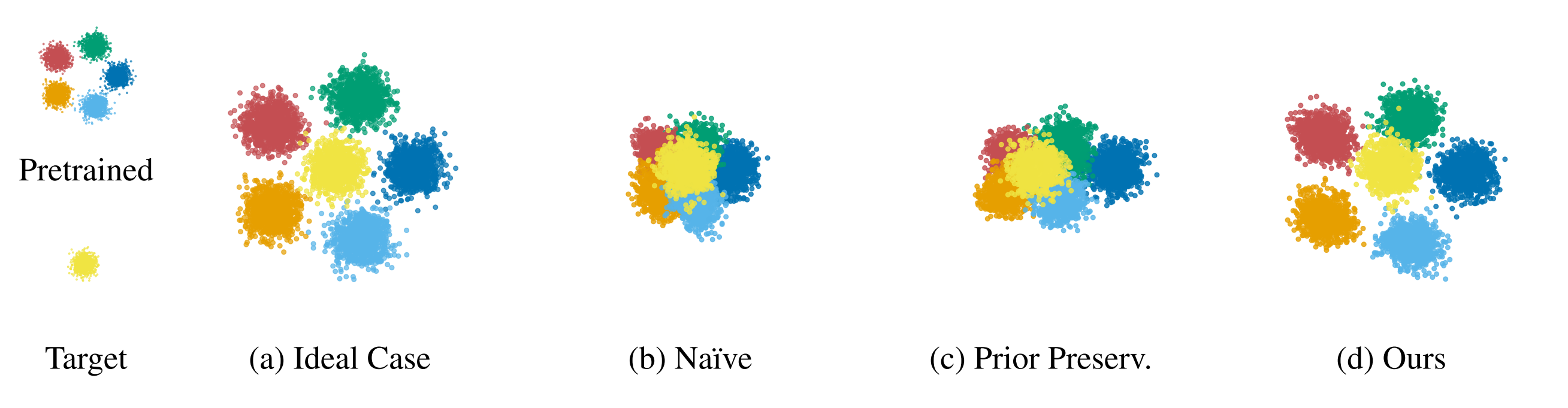 Preserve and Personalize: Personalized Text-to-Image Diffusion Models without Distributional Drift
